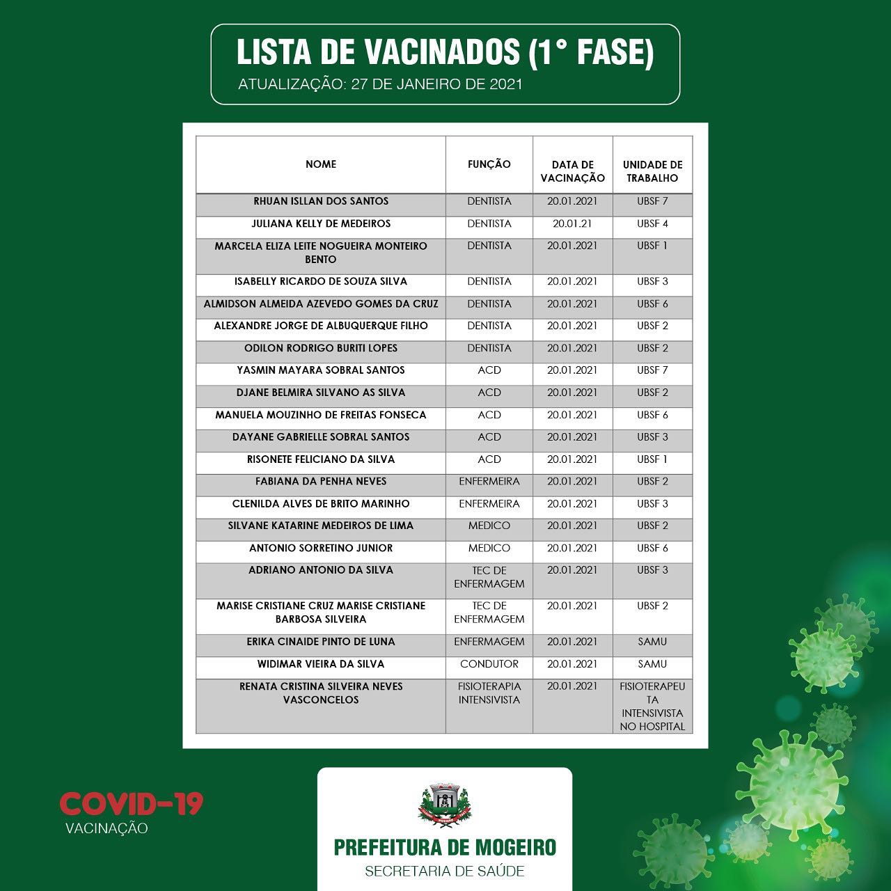 Secretaria Municipal de Saúde divulga lista de vacinados na 1° Fase